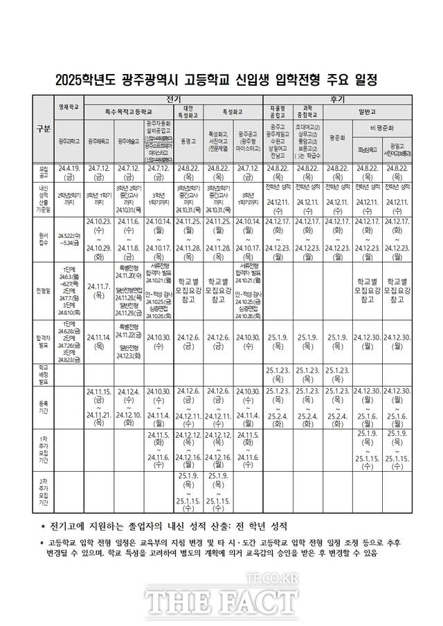 2025학년도 광주광역시 고등학교 신입생 입학전형 주요 일정/ 광주광역시교육청