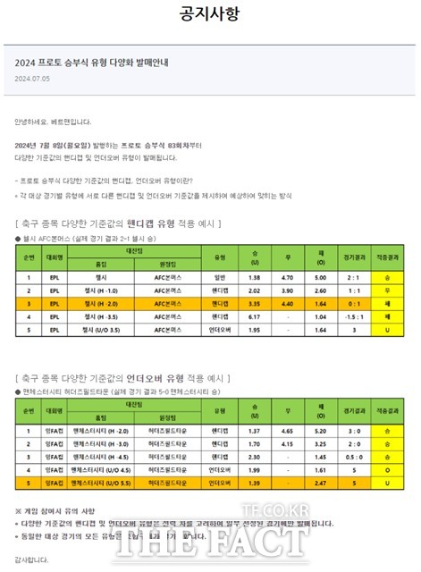 프로토 승부식 83회차 핸디캡, 언더오버 유형 관련 공지문.