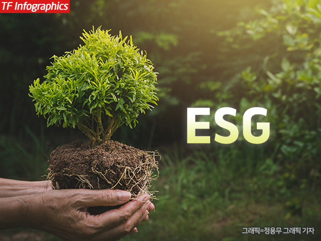 국내 주요 제약사들이 지속가능경영(ESG)보고서를 발간하고 있다. /정용무 그래픽 기자