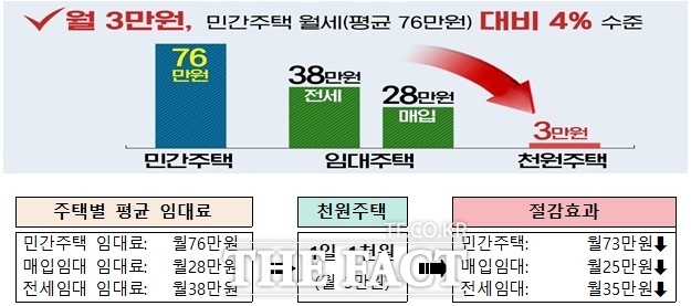 인천형 신혼부부 공공임대 지원 개요/인천시