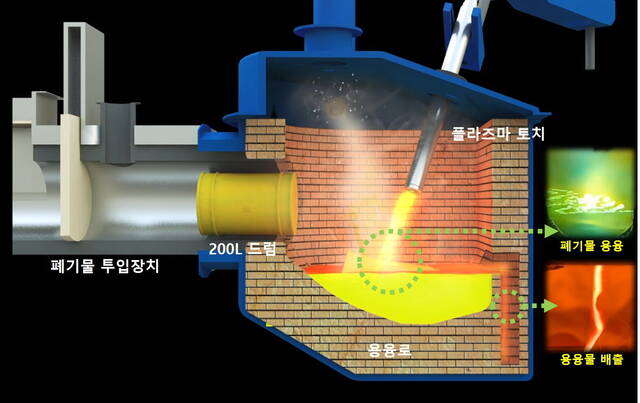 한국수력원자력(한수원)이 원자력발전소에서 발생하는 방사성폐기물의 안정적 처리를 위해 독자적으로 개발한 플라즈마 처리설비가 2083시간(누적) 안정 운영을 달성했다. /한수원