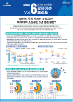  '팬데믹 벗어났지만 웃지 못하는 경기도 소상공인'…5년 생존율 44%