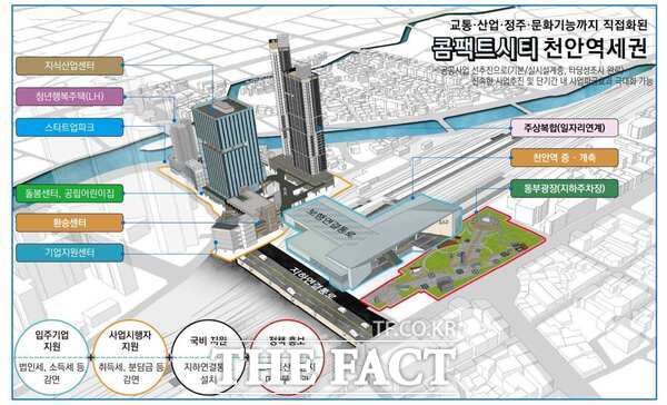 천안역세권 투자선도지구 구상안. / 천안시