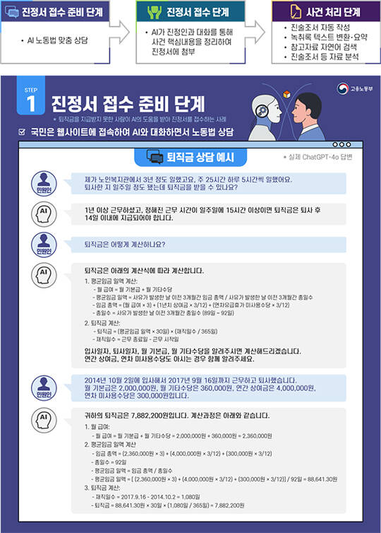 근로감독관 인공지능(AI) 지원시스템 기능 예시./고용노동부