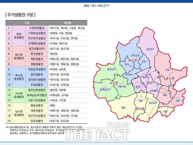 수원시가 주민주도형 정비사업을 위해 유사한 생활권을 중심으로 나눈 19개 주거생활권./수원시