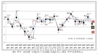  여수상공회의소 