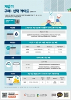  가장 우수한 제습기는?…소비자원 9개 제품 비교 결과 캐리어·LG전자 '우수'