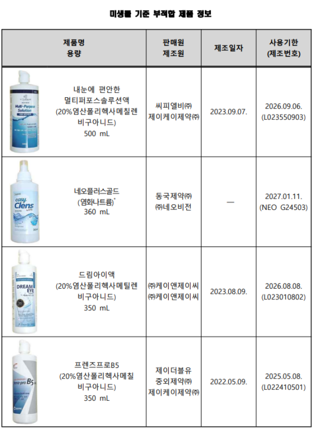 씨피엘비, 동국제약, 케이앤케이씨, JW중외제약의 콘택트렌즈 세정액에서 기준치를 초과하는 미생물이 검출됐다. /한국소비자원