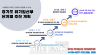  경기도, 위기임산부 안심상담 핫라인→ 위기임산부 지역상담기관 개편