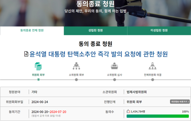 윤석열 대통령에 대한 탄핵소추안 즉각 발의를 요청하는 국민청원이 143만4784명의 동의로 종료된 가운데 오는 26일 2차 청문회가 개최된다. /국민동의청원 누리집 갈무리