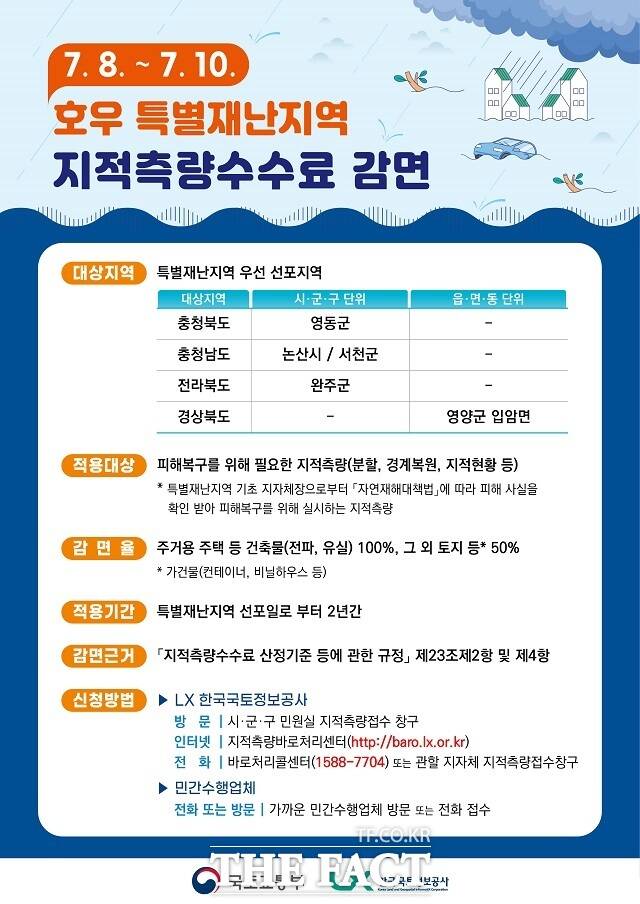 지적측량수수료 감면 안내문. /LX