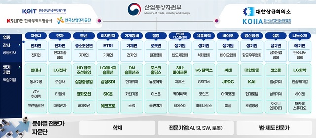 AI 자율제조 얼라이언스.