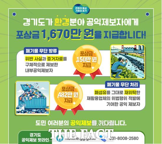 경기도는 최근 2024년도 제2차 경기도 공익제보지원위원회를 열고 폐기물 불법 매립 및 미신고 폐기물 이용 영업 행위 제보 등 총 26건에 대해 포상금 1670만 원을 지급하기로 결정했다고 23일 밝혔다./경기도