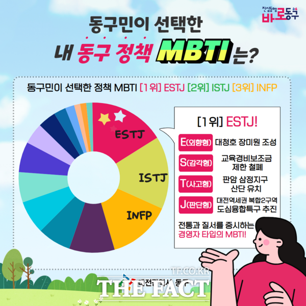 동구 정책 MBTI 홍보 포스터. / 대전 동구