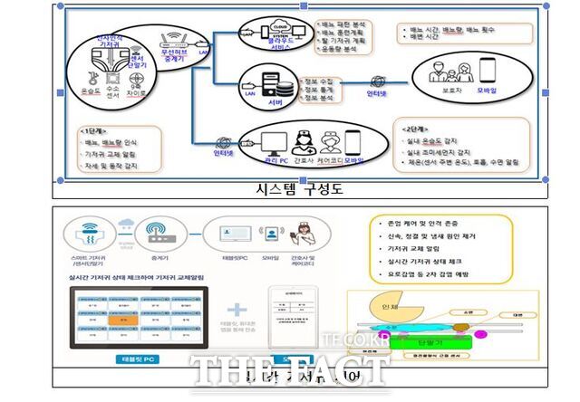 당진시 ‘스마트기저귀’ 시범사업 시스템 구성 및 케어 절차 안내문. /당진시