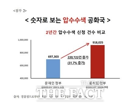 이상식 국회의원이 분석한 경찰의 압수수색 건수./이상식 의원실