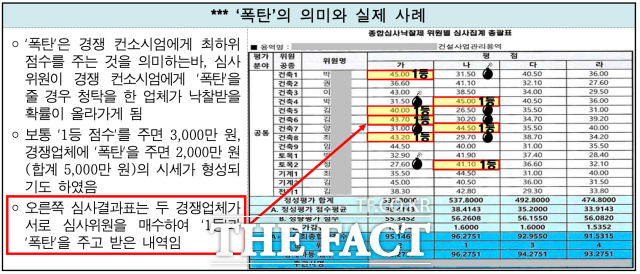 경쟁 업체에 꼴찌 점수를 주고 웃돈을 받는 폭탄 방식 사례 설명 /서울중앙지검 제공