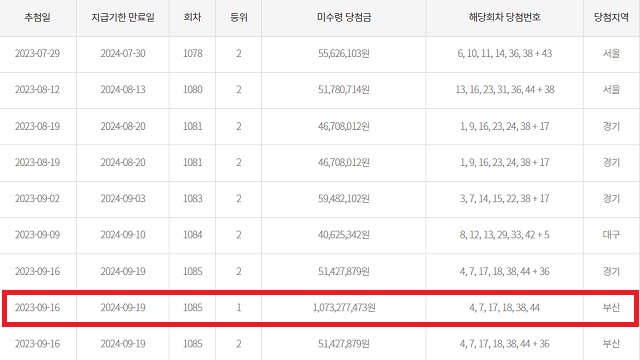 동행복권은 홈페이지에 만기도래 2개월 이내 고액(1,2등) 미수령 로또복권 당첨금 현황을 공개하고 있는 가운데 30일 기준 1085회차 로또 1등 미수령이 등장했다. /동행복권 캡처