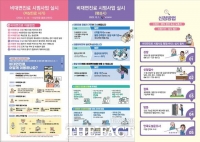  성남시, 취약계층 비대면 진료 행정 서비스 추진