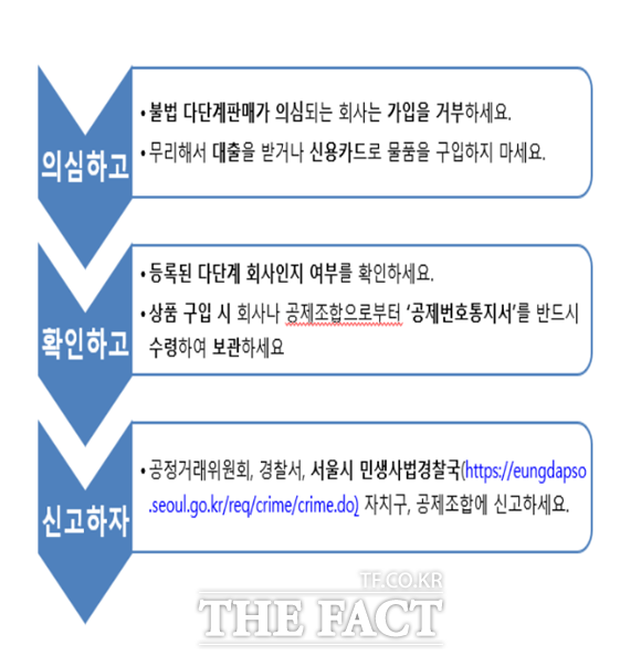 서울시 민생사법경찰국이 은퇴한 노인들의 노후 자금을 노리는 가상자산 불법 다단계 피해 주의보를 발령했다. /서울시