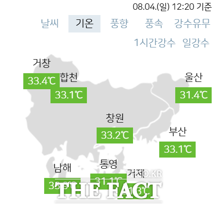 부산기상청에 따르면 4일 낮 최고 기온은 부산 33도, 울산 33도, 경남 34~37도로 평년보다 2~5도 높을 것으로 전망했다./부산기상청