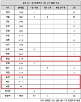  로또 1131회 당첨번호 1등 15억, '서울 사실상 잔치판이네'