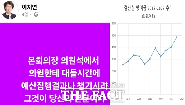 경북 구미시의회 한 시의원이 행정 능력 부족으로 예산이 낭비되는 것을 지적하자 반말로 대응한 김장호 구미시장에 대한 여론이 차갑다. 왼쪽 사진은 이지연 시의원이 김장호 시장의 막말에 대해 SNS를 통해 불쾌감을 드러냈다. 우측 사진은 이 의원이 공개한 사용하지 않고 잉여 되는 시 예산을 연도별로 나타낸 자료다./박영우 기자