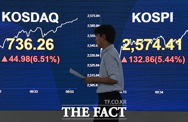 국내 증시가 폭락 하루 만에 급반등하면서 코스피와 코스닥 양 시장에서 동시에 프로그램매수호가 일시효력정지(사이드카)가 발동했다. 6일 오전 서울 영등포구 KB국민은행 스마트딜링룸 전광판에 지수가 나타나고 있다. /서예원 기자