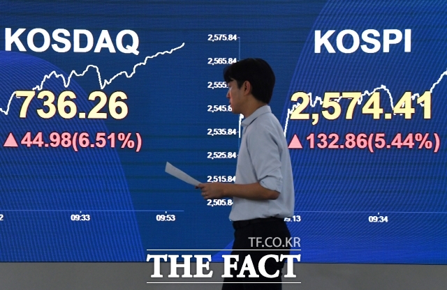 6일 오전 서울 영등포구 KB국민은행 스마트딜링룸 전광판에 지수가 나타나고 있다. /서예원 기자