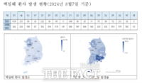  경기도, 개학 앞두고 백일해 감염 확산 방지 비상…환자 5000명 중 90% 이상 초·중·고교생