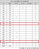  로또 1132회 당첨번호 1등 24억, '서울·경기 뒤집혔다'