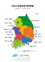  나주시 관급자재 수의계약 다른 지역 몰아줘…지역경제 '뒷전'