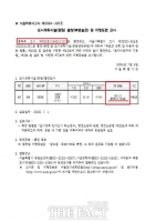  서울시, 90년째 남아있던 '총독부 고시' 명칭 없앤다