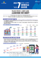  5년간 경기도 생활밀접업종 카드 총매출 36%↑…소매업 전자상거래↑·오프라인 매출↓