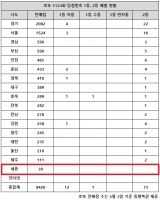  로또 1133회 당첨번호 1등 21억, '역대급 자동 터진 서울·경기'