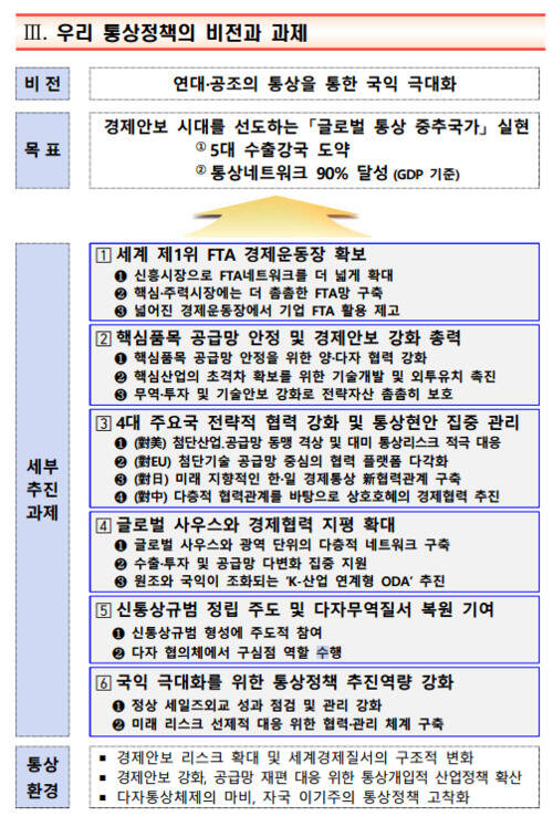 정부는 22일 한덕수 국무총리 주재로 열린 제44회 국정현안관계장관회의에서 관계부처 합동으로 통상정책 로드맵을 발표했다. /산업통상자원부