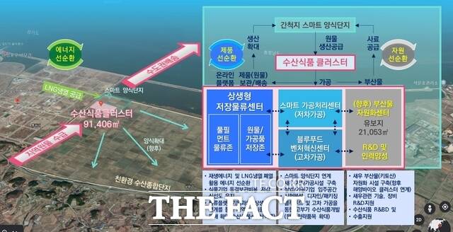 당진 석문간척지 내에 들어설 충남 수산식품 클러스터 조감도. /당진시