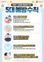  여수시, 코로나19 감염 증가 속 확산 방지 총력