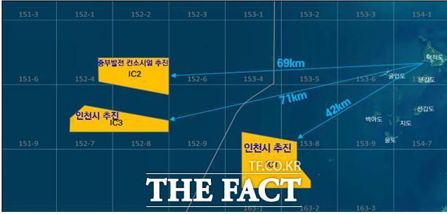 공공주도 해상풍력 단지개발 지원사업 대상해역/인천시