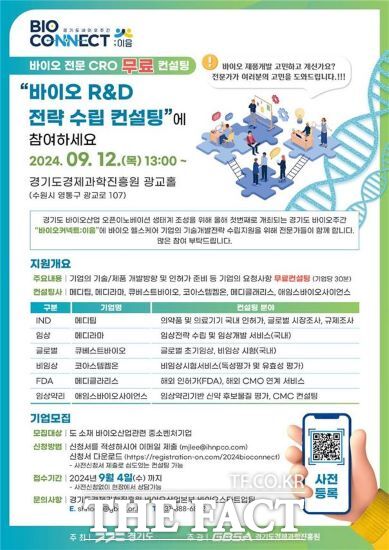 경기도경제과학진흥원은 다음 달 4일까지 바이오 R&D 전략 수립 컨설팅 지원 사업에 참여할 도내 바이오 기업을 모집한다고 28일 밝혔다./경과원