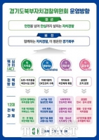  경기북부자치경찰위, 운영 청사진 제시…'안전을 넘어 안심까지 살피는 자치경찰'