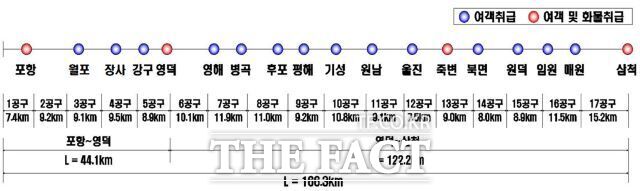 동해선 노선./포항시