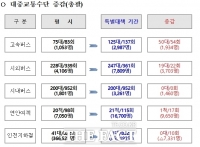  인천시, 추석 연휴 귀성객 교통편의 제공 위한 특별교통대책 시행