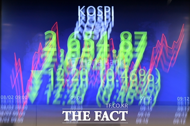 4일 코스피는 장 초반 2%대 급락하고 있다. 사진은 기사 내용과 무관함. /더팩트 DB