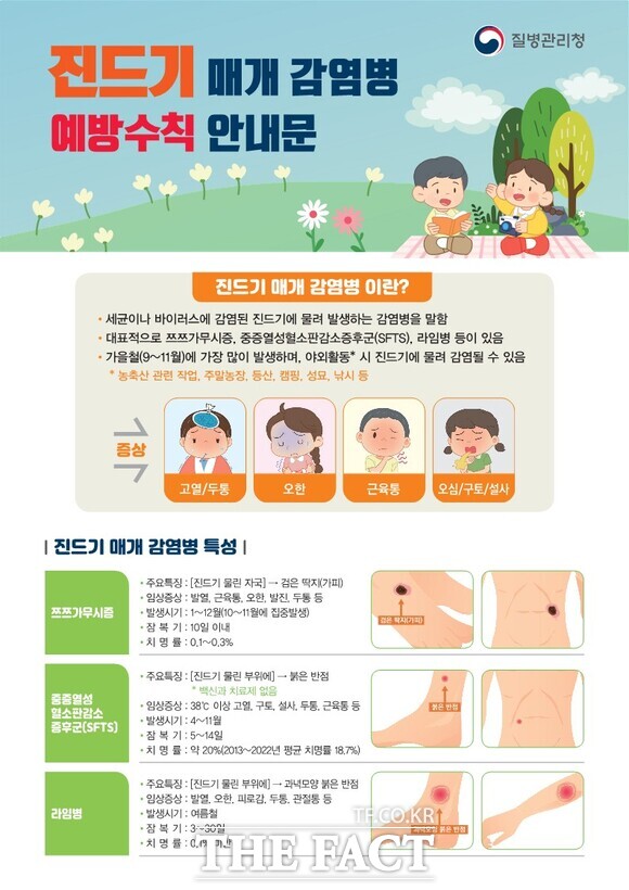 보령시보건소에서 제공한 진드기 매개 감염병 안내문. / 보령시