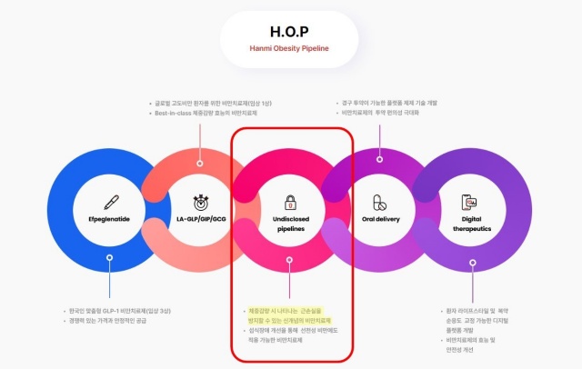 한미약품의 H.O.P 프로젝트. /한미약품