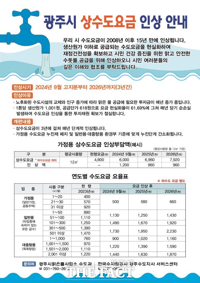 광주시 상수도 요금 인상 안내 포스터./광주시