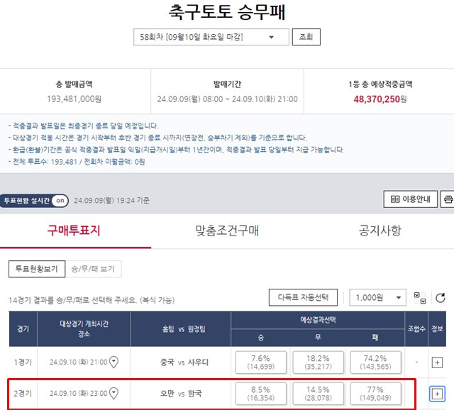 9일 오후 7시 40분 현재 스포츠토토의 축구토토 승무 58회차의 한국-오만전 승무패 확률.