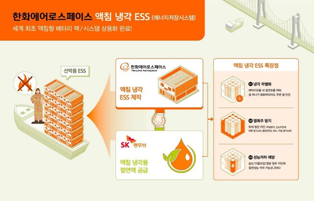 SK엔무브와 한화에어로스페이스가 공동 개발한 액침냉각 ESS 기술 개요. /SK엔무브