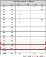  로또 1137회 당첨번호 1등 20억, '1·2등 같이 터진 두 곳 눈길'